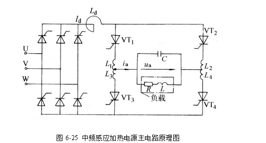中頻感應(yīng)加熱設(shè)備設(shè)計原理圖，中頻感應(yīng)加熱電源http://www.ljgwqls.cn/